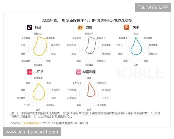 多平台分发策略重构内容价值 激活版权生态多元收益